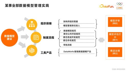 2023深度解析 數據治理平臺建設與數據處理服務