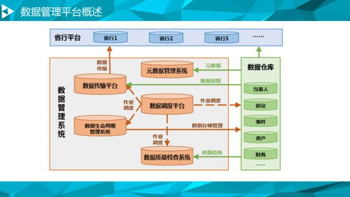 大數(shù)據(jù)治理平臺建設(shè)方案 數(shù)據(jù)處理服務(wù)的核心價值與實(shí)施路徑