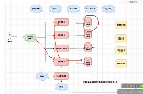 海量數據處理項目中賬號微服務與流量包數據庫表的索引規范（下）
