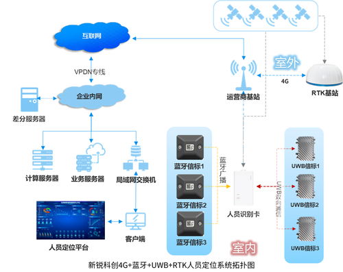 北斗rtk uwb 藍牙融合定位系統在煉油廠的應用