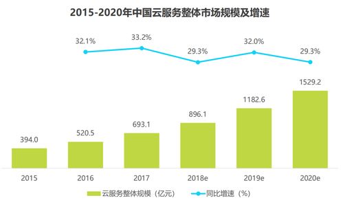 阿里云APP改版對比與分析 數(shù)據(jù)處理服務(wù)的體驗(yàn)躍遷
