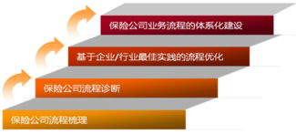 保險行業(yè)管理咨詢與社會經(jīng)濟咨詢服務(wù)的融合與價值