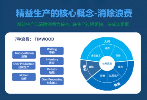 精益求精，實戰(zhàn)為王 企業(yè)如何挑選能落地生根的精益生產(chǎn)現(xiàn)場管理咨詢公司