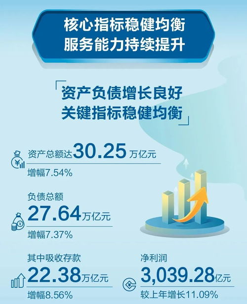一圖速覽丨建行新金融服務(wù)社會的美好圖卷