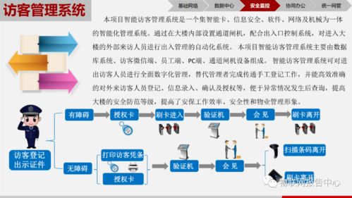 物聯萬物，智繪未來 基于物聯網技術的智慧園區綜合解決方案與研發實踐